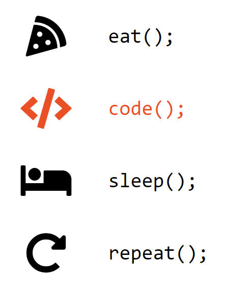 eat-sleep-code-repeat